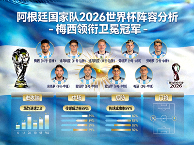 阿根廷国家队2026世界杯阵容分析 - 梅西领衔卫冕冠军